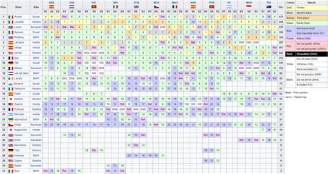 wsbk standings 2022.